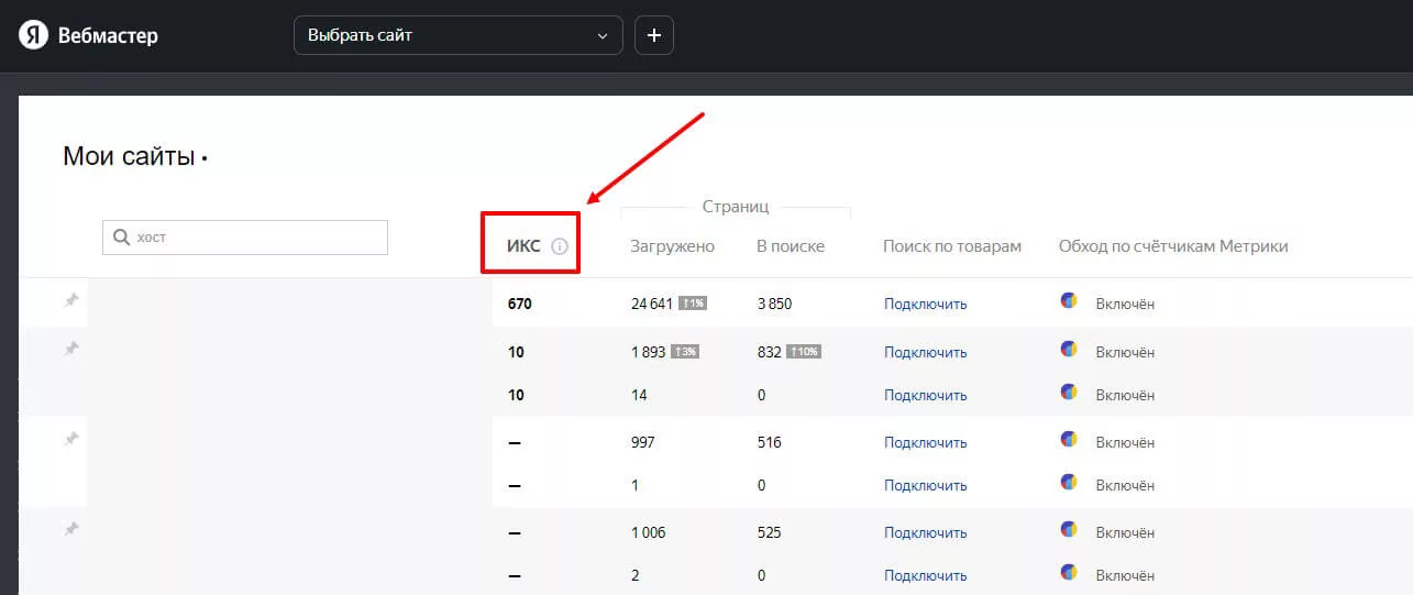Столбец ИКС в списке сайтов Яндекс Вебмастера