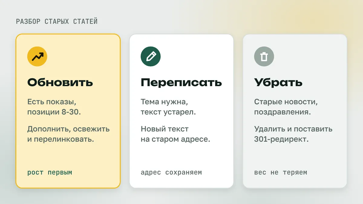 Три группы старых статей блога: обновить статьи с показами на 8-30 местах, переписать устаревшие, удалить старые новости с 301-редиректом