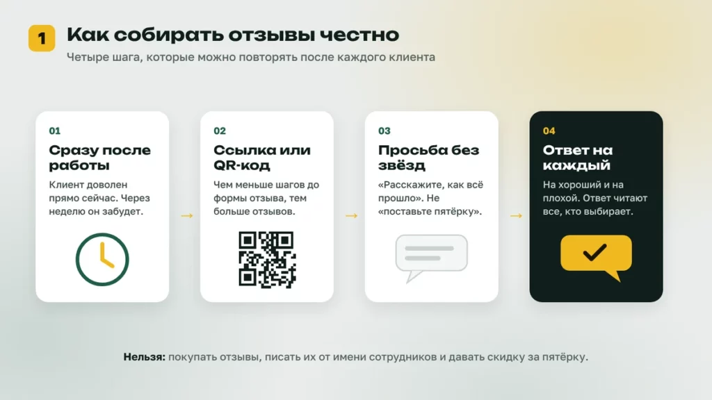 Четыре шага, как честно собирать отзывы на Яндекс Картах: сразу после работы, ссылка или QR-код, просьба без звёзд, ответ на каждый отзыв