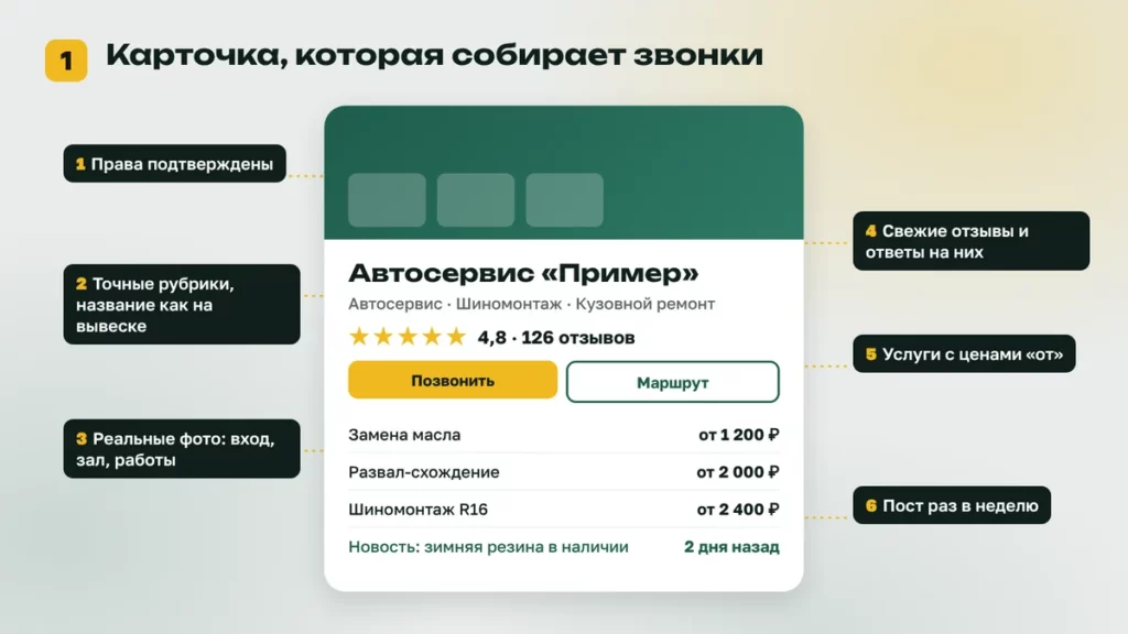 Пример заполненной карточки организации в Яндекс Бизнесе: рубрики, рейтинг, услуги с ценами, фото и новость